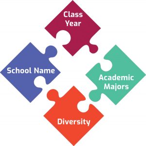 College Recruitment